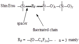 fluoroelastomers