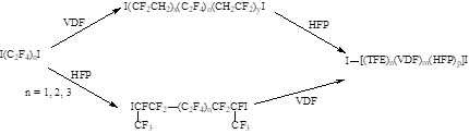 fluoroelastomers