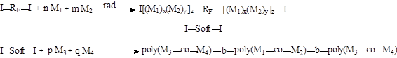 fluoroelastomers
