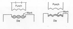 forging