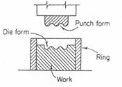 forging