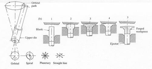 forging