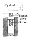 forging