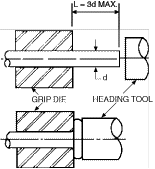 forging
