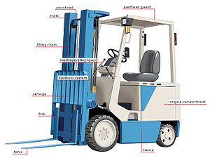 https://upload.wikimedia.org/wikipedia/commons/thumb/0/00/Forklift_Truck.jpg/300px-Forklift_Truck.jpg