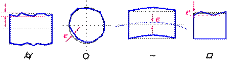 form position tolerances