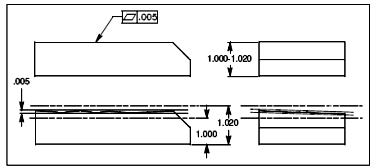 form position tolerances