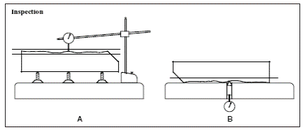 form position tolerances