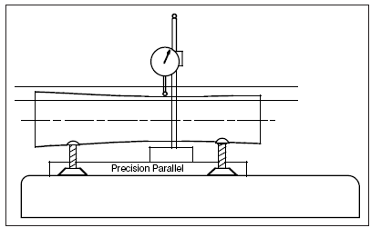 form position tolerances