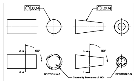 form position tolerances