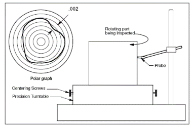 form position tolerances