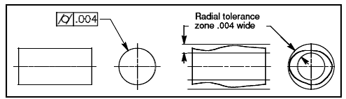 form position tolerances