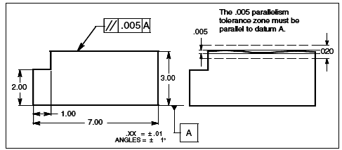 form position tolerances