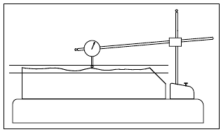 form position tolerances