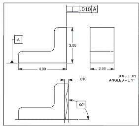 form position tolerances