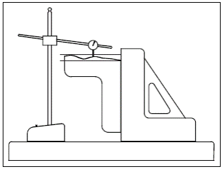 form position tolerances