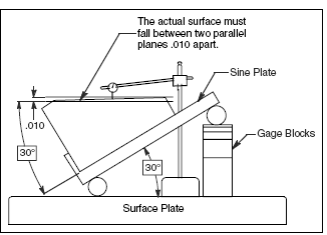 form position tolerances