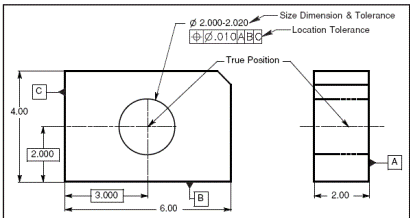 form position tolerances