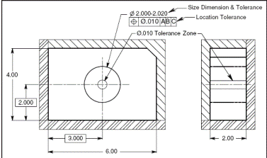 form position tolerances