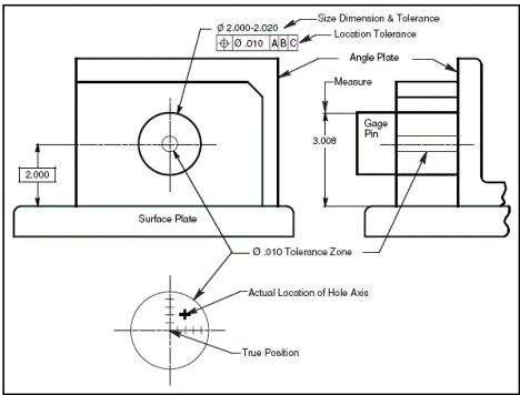 form position tolerances