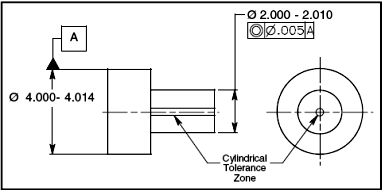 form position tolerances