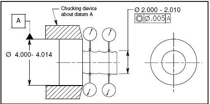 form position tolerances