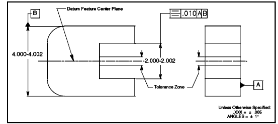 form position tolerances