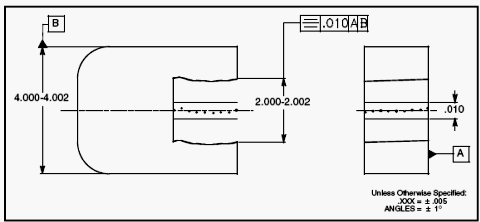 form position tolerances