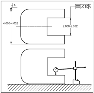 form position tolerances