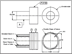 form position tolerances