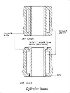 four stroke engine cycle