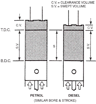 four stroke engine cycle