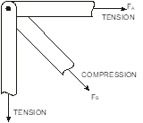 framed structrures