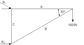 framed structrures