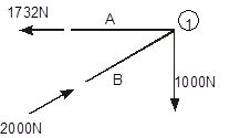 framed structrures