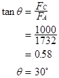 framed structrures