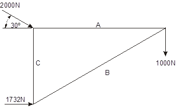 framed structrures