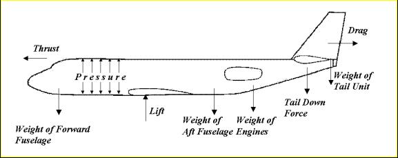 Fuselage