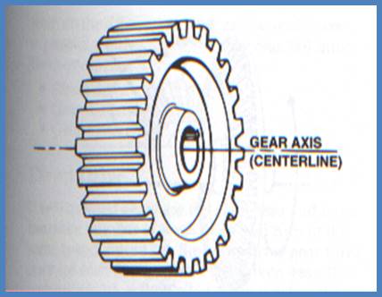 gears