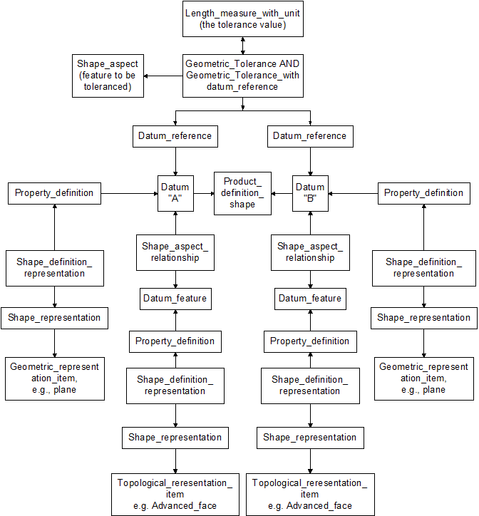 geometric tolerances