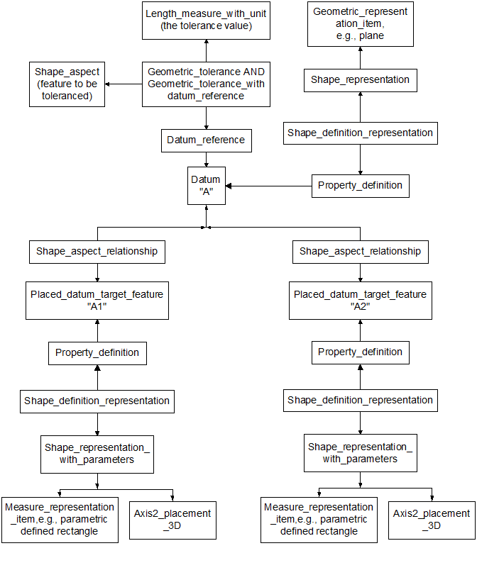 geometric tolerances