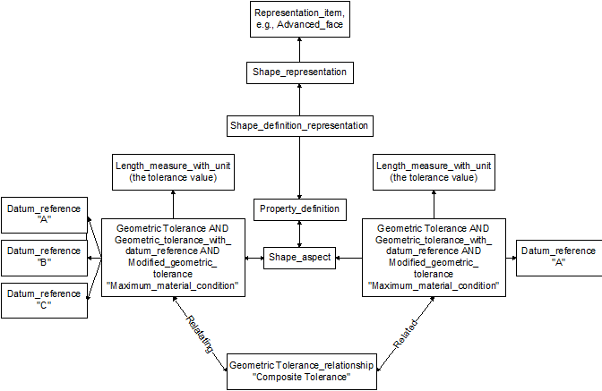 geometric tolerances