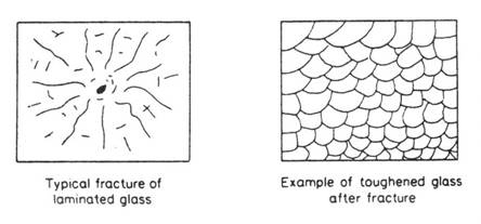 glazing