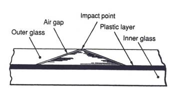 glazing