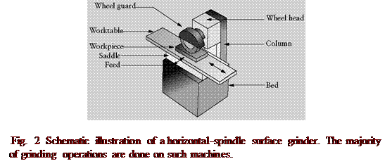 grinding process