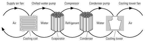 refrigeration system