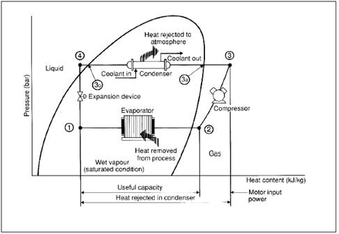 refrigeration system