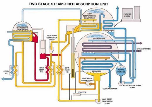 refrigeration system