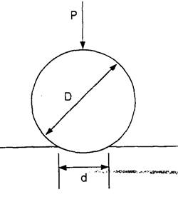 hardness testing