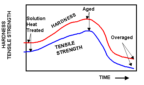 hardness testing